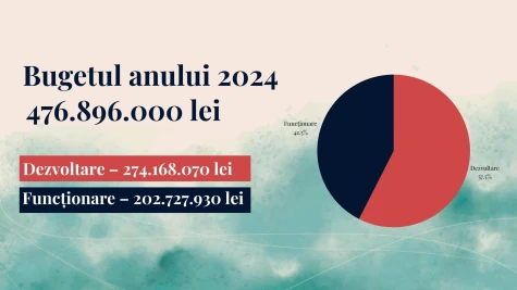 Egyhangú döntés Szatmár megye 2024-es költségvetése mellett
