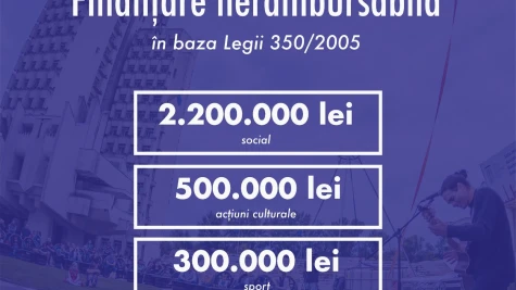 Continuăm să sprijinim asociațiile și fundațiile non-profit